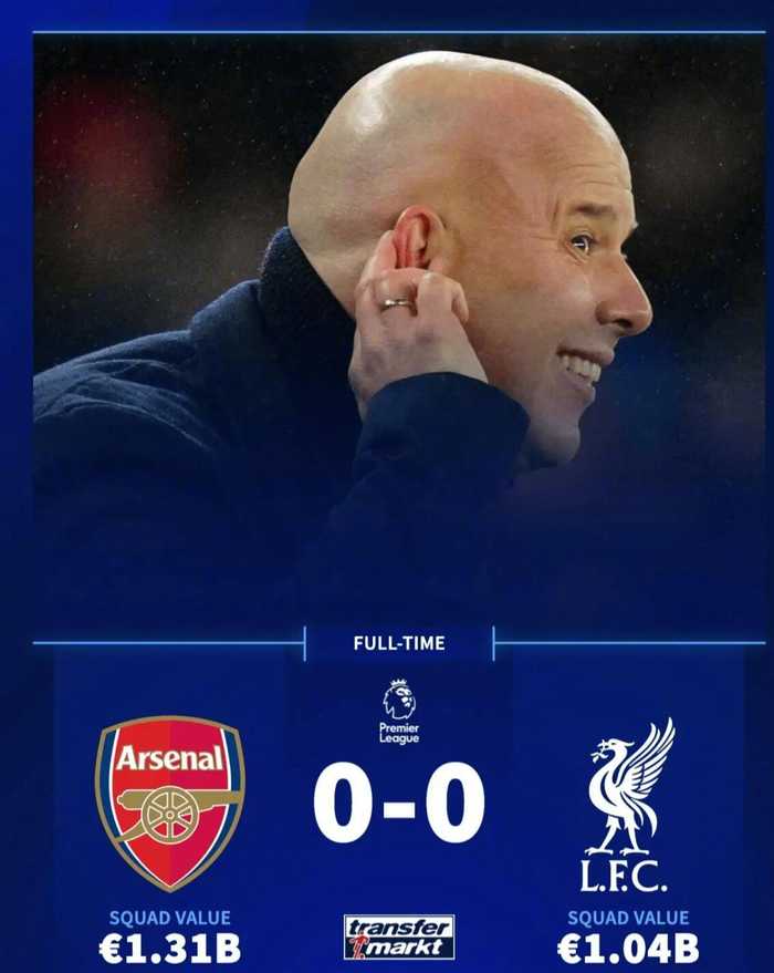 利物浦英超13年首现0射正，阿森纳主场0比0战平