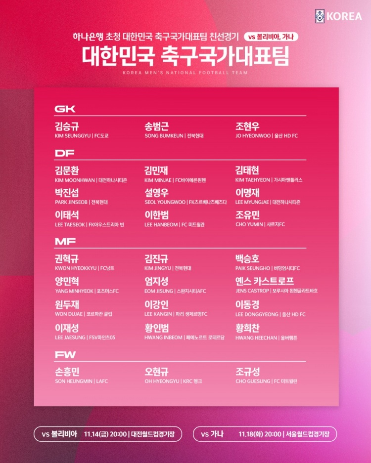 将战加纳、玻利维亚，韩国队名单：孙兴慜、李刚仁、金玟哉在列